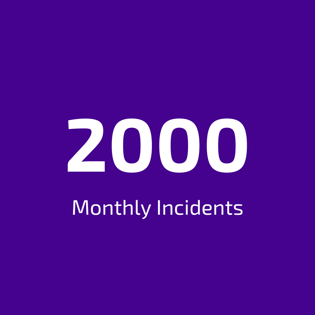 2000 ITSM Monthly Incidents